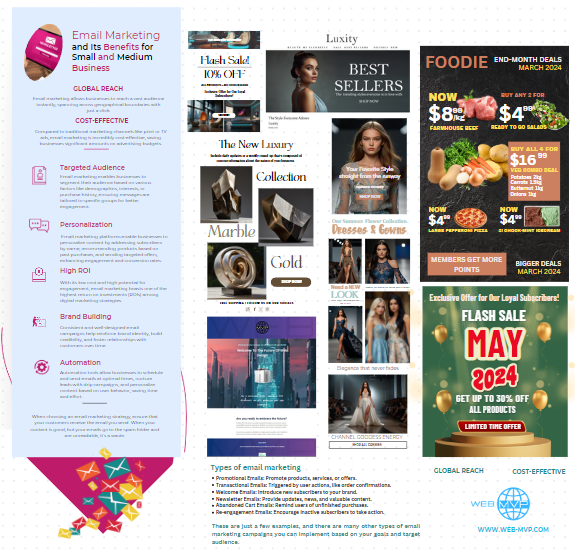 Email Marketing and it's Benefits for Small and Medium Business
